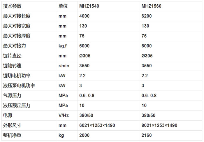 MHZ1540 MHZ1560 梳齒榫自動對接機(jī)2.jpg