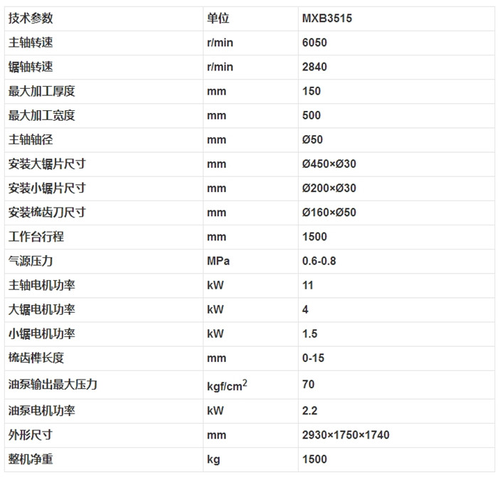 MXB3515 半自動(dòng)梳齒榫開榫機(jī)2.jpg