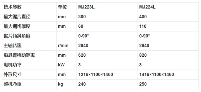 MJ223L MJ224L 搖臂式萬(wàn)能木機(jī)圓鋸機(jī)2.jpg