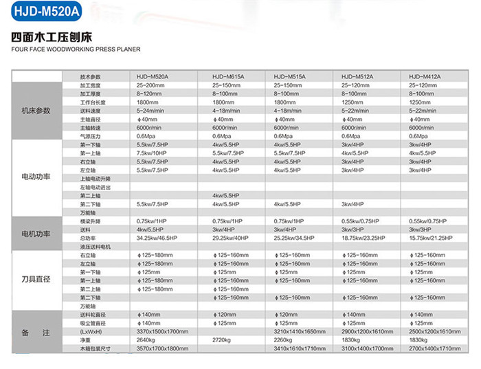 HJD-M520A-四面木工壓刨床2.jpg